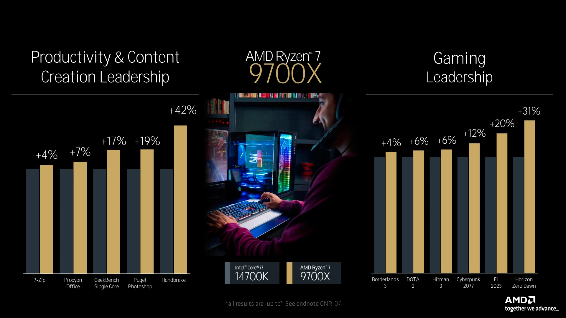 Amd Tech Day 2024 Ryzen 9700x Vs 14700k