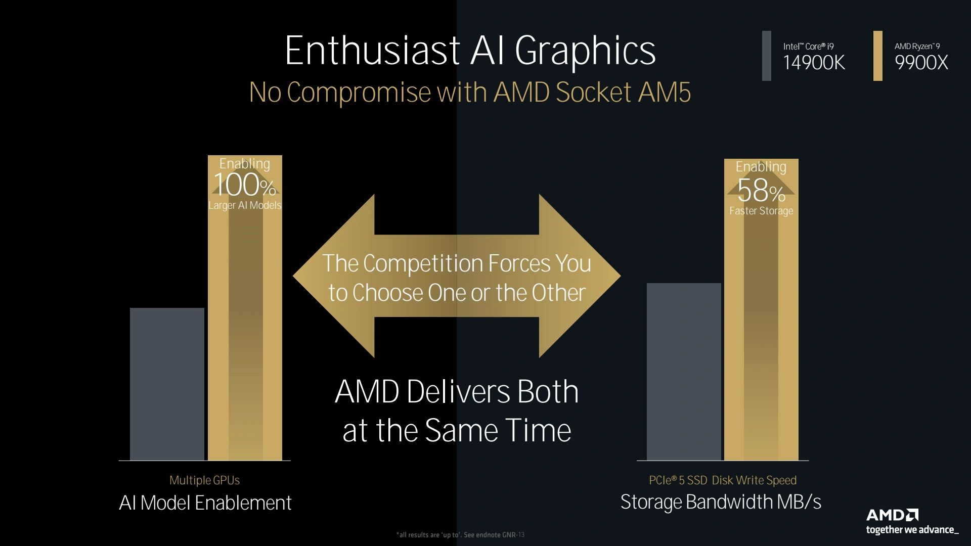 Amd Tech Day 2024 Socket Am5 Pcie 5