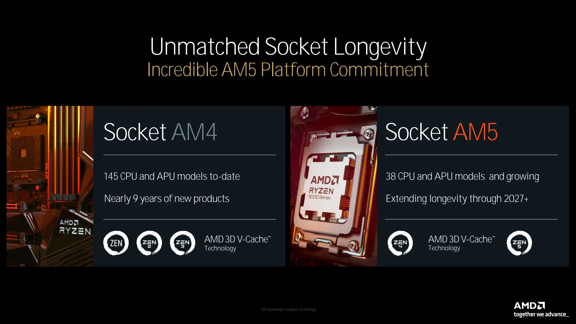 Amd Tech Day 2024 Socket Life