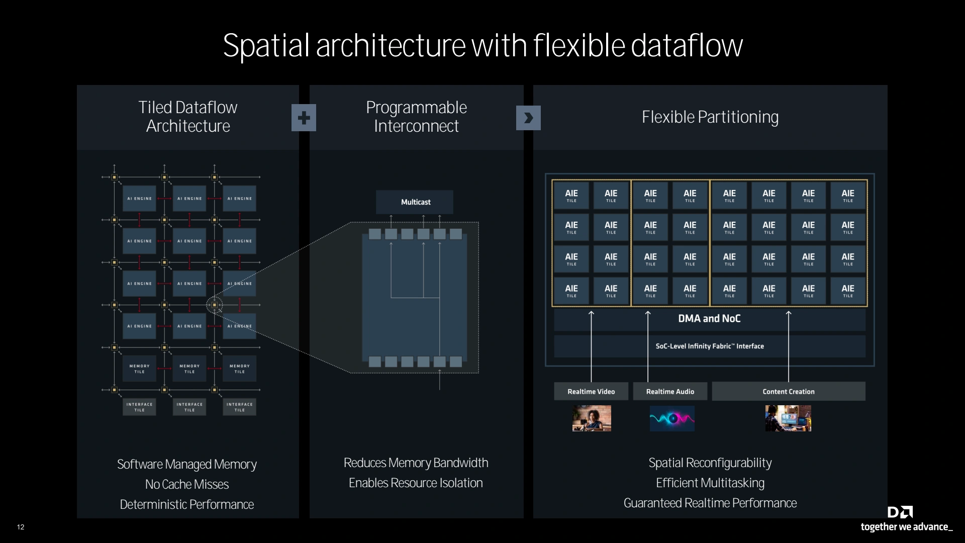 Amd Tech Day 2024 Xdna Architecture2