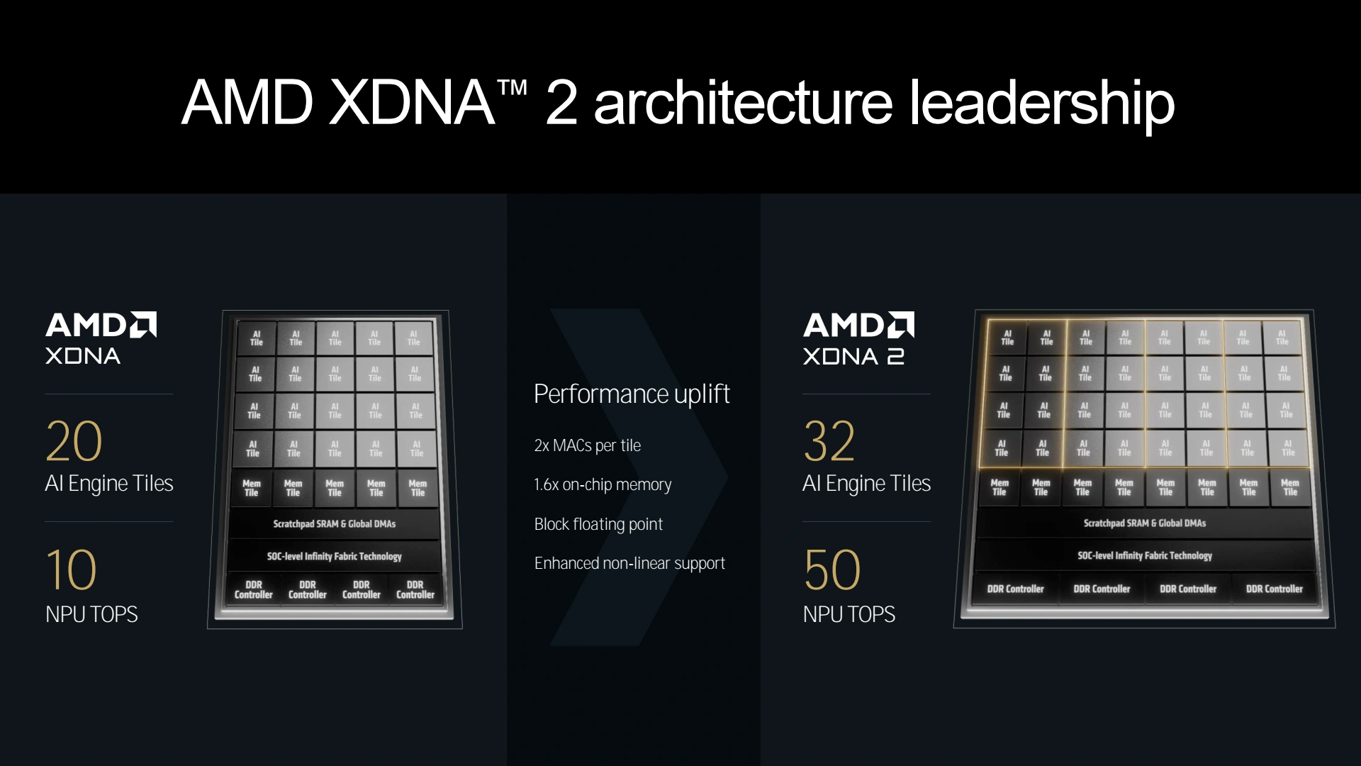 Amd Tech Day 2024 Xdna Architecture3