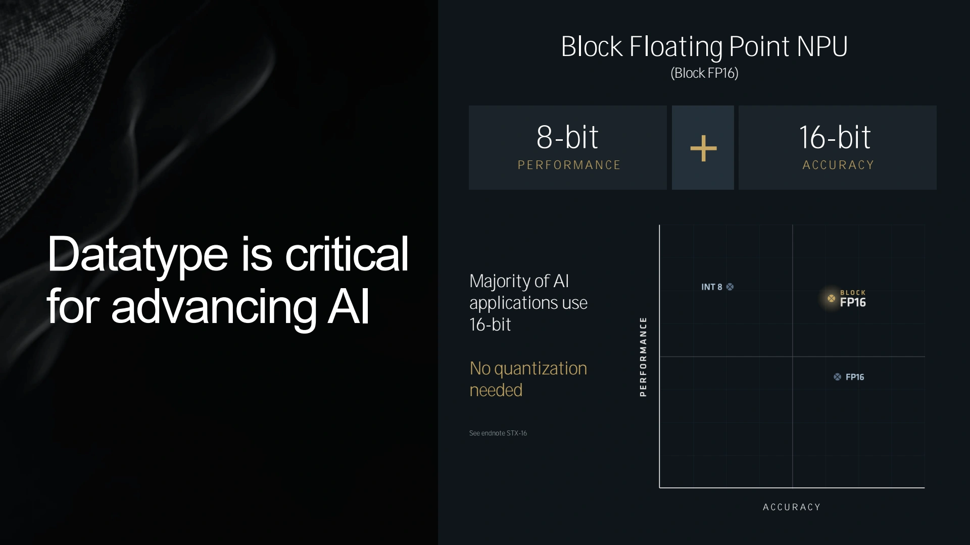 Amd Tech Day 2024 Xdna Bfp16 1