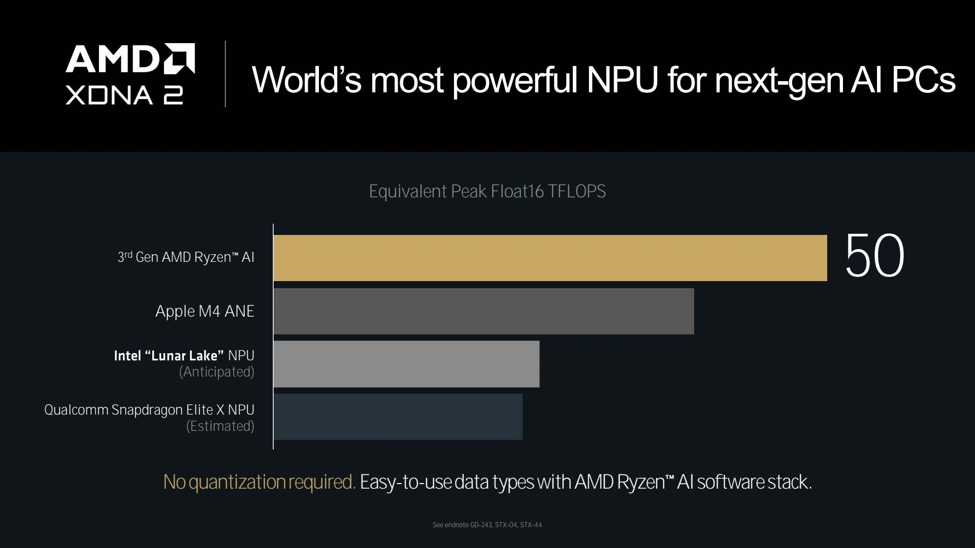 Amd Tech Day 2024 Xdna Bfp16 2