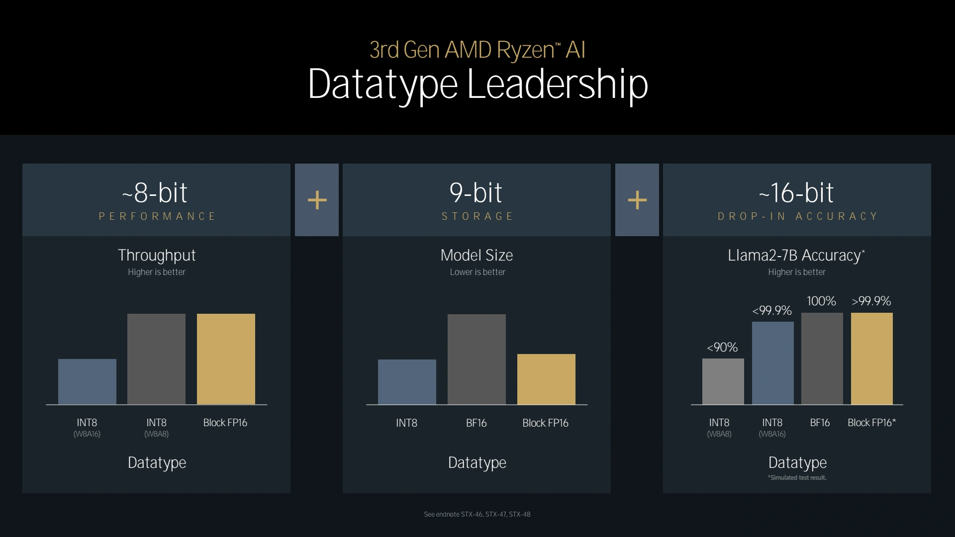 Amd Tech Day 2024 Xdna Bfp16 3