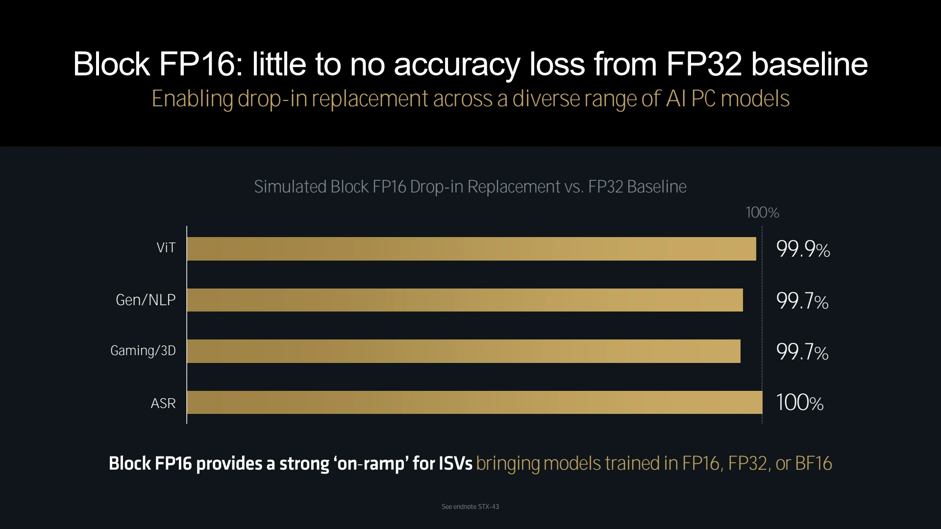 Amd Tech Day 2024 Xdna Bfp16 4