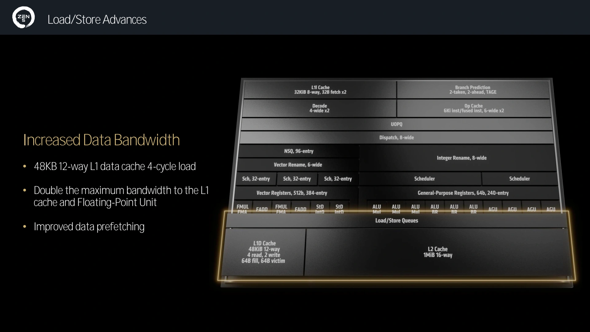 Amd Tech Day 2024 Zen5 Load Store