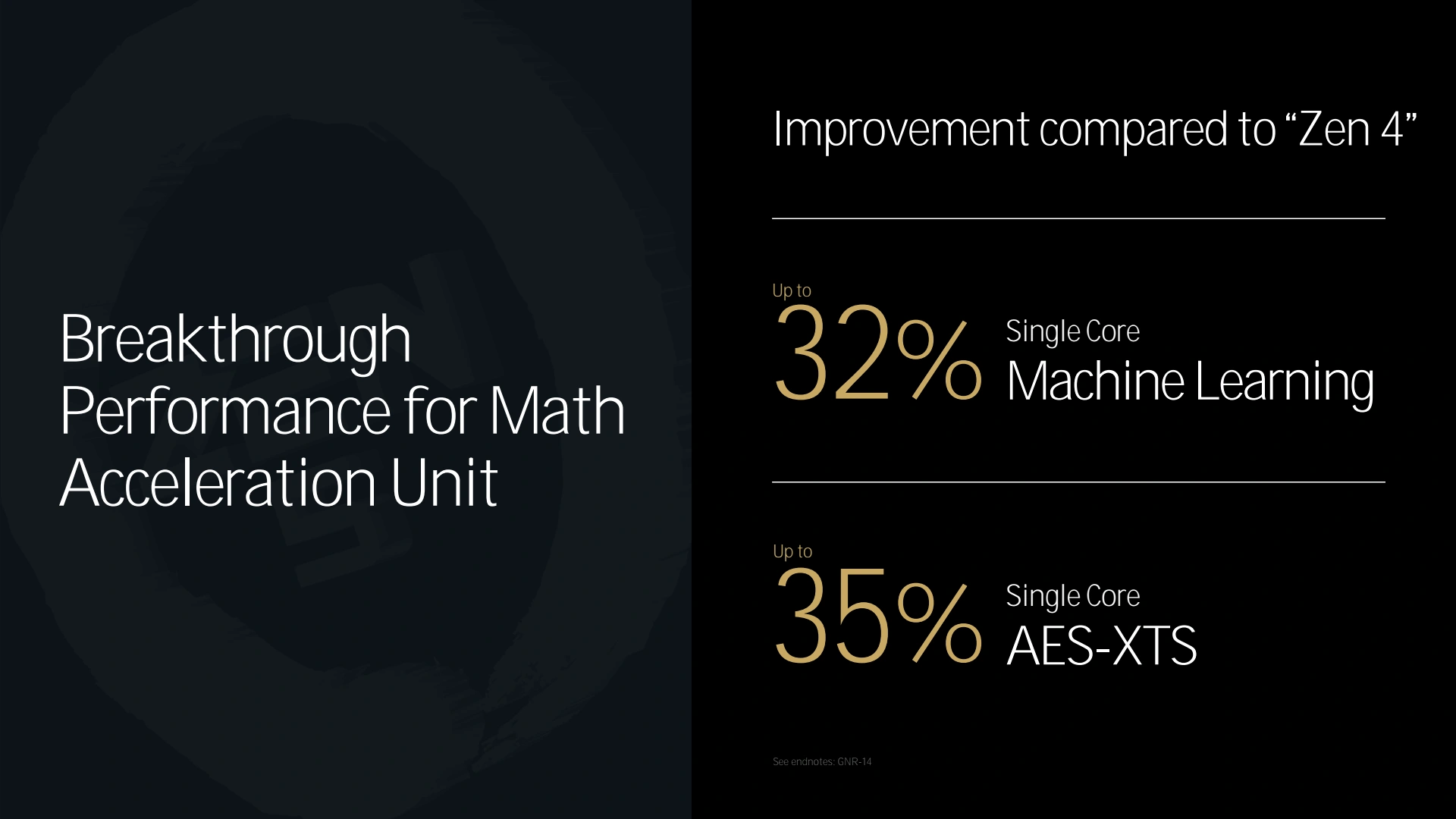 Amd Tech Day 2024 Zen5 Vs Zen4 Gains Math