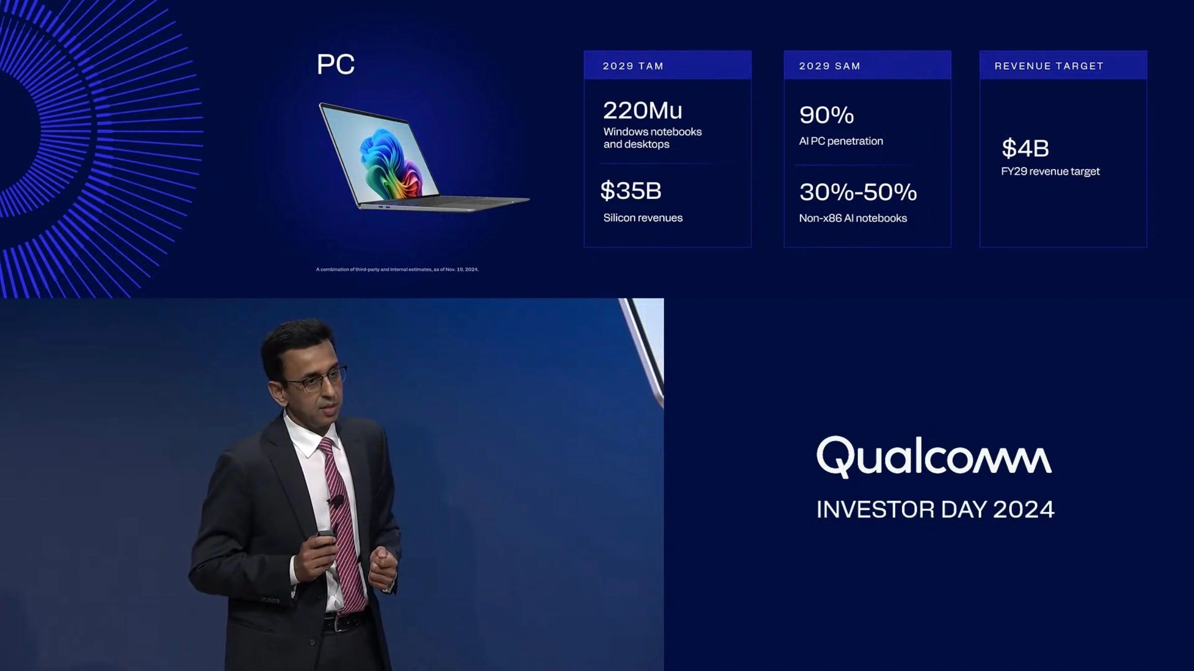 Qualcomm Investor Day 2024 1