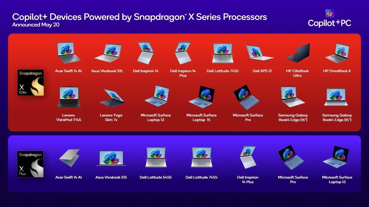 Qualcomm Snapdragon X Liste Pc 20 Mai
