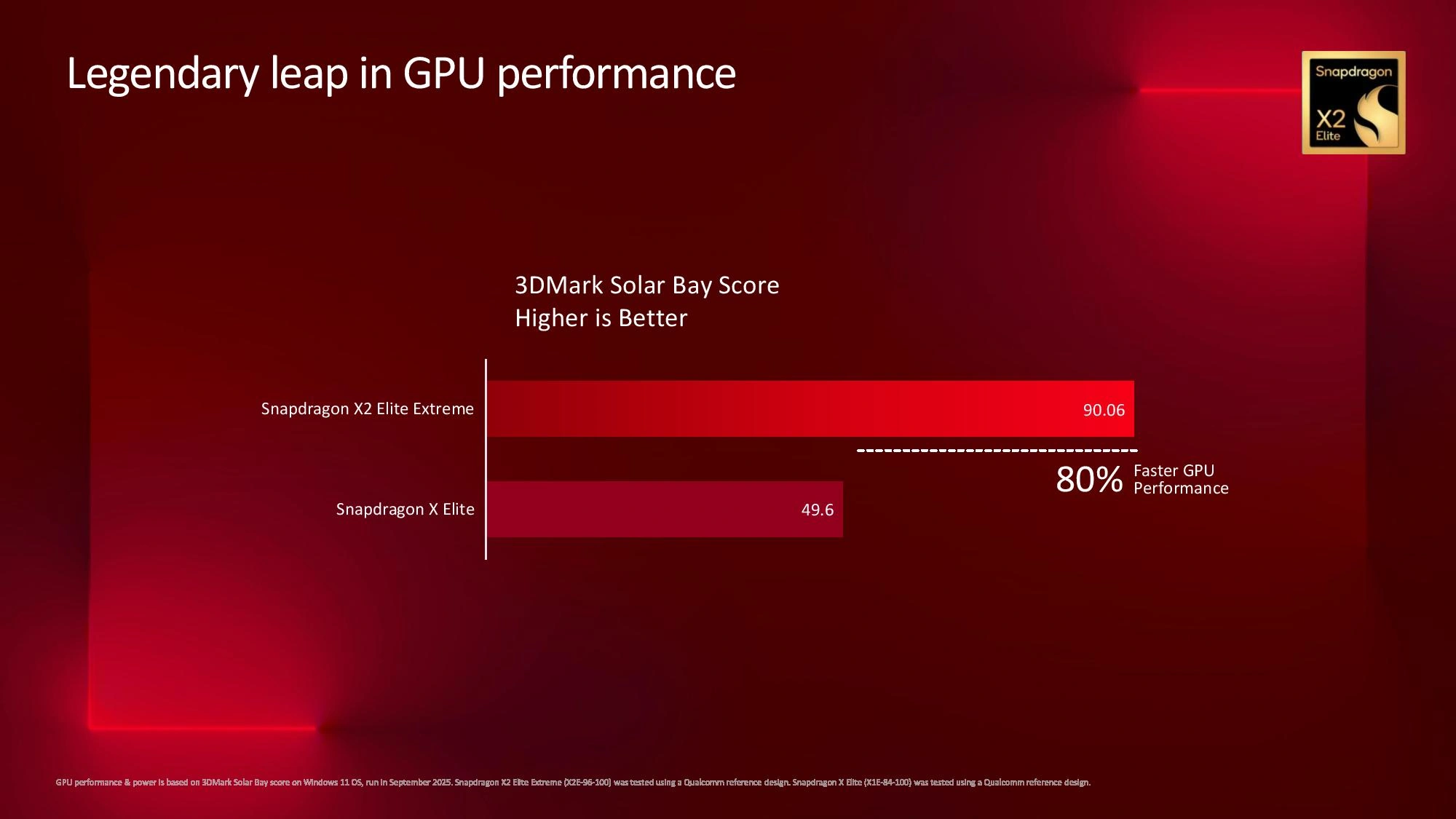Snapdragon X2 Elite Extreme Perfs5