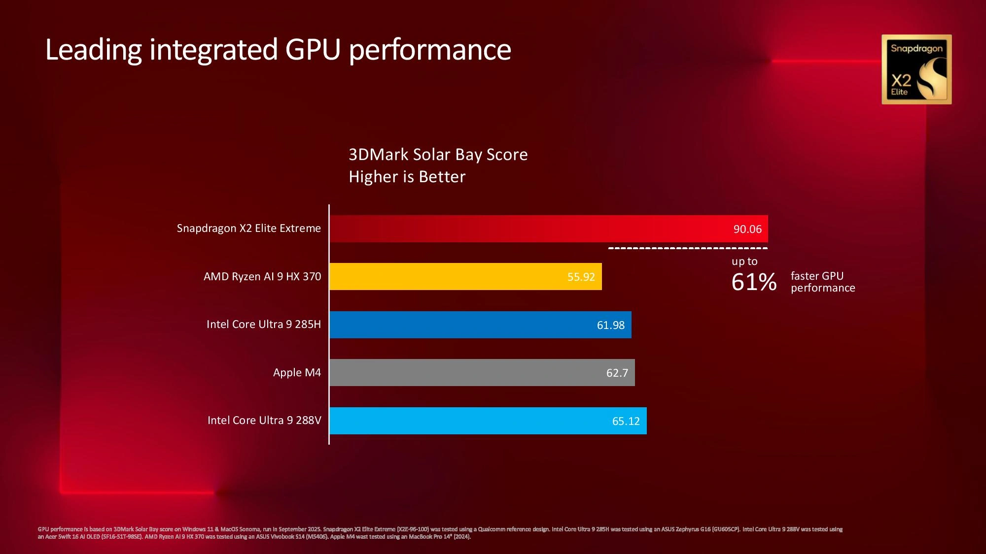 Snapdragon X2 Elite Extreme Perfs6