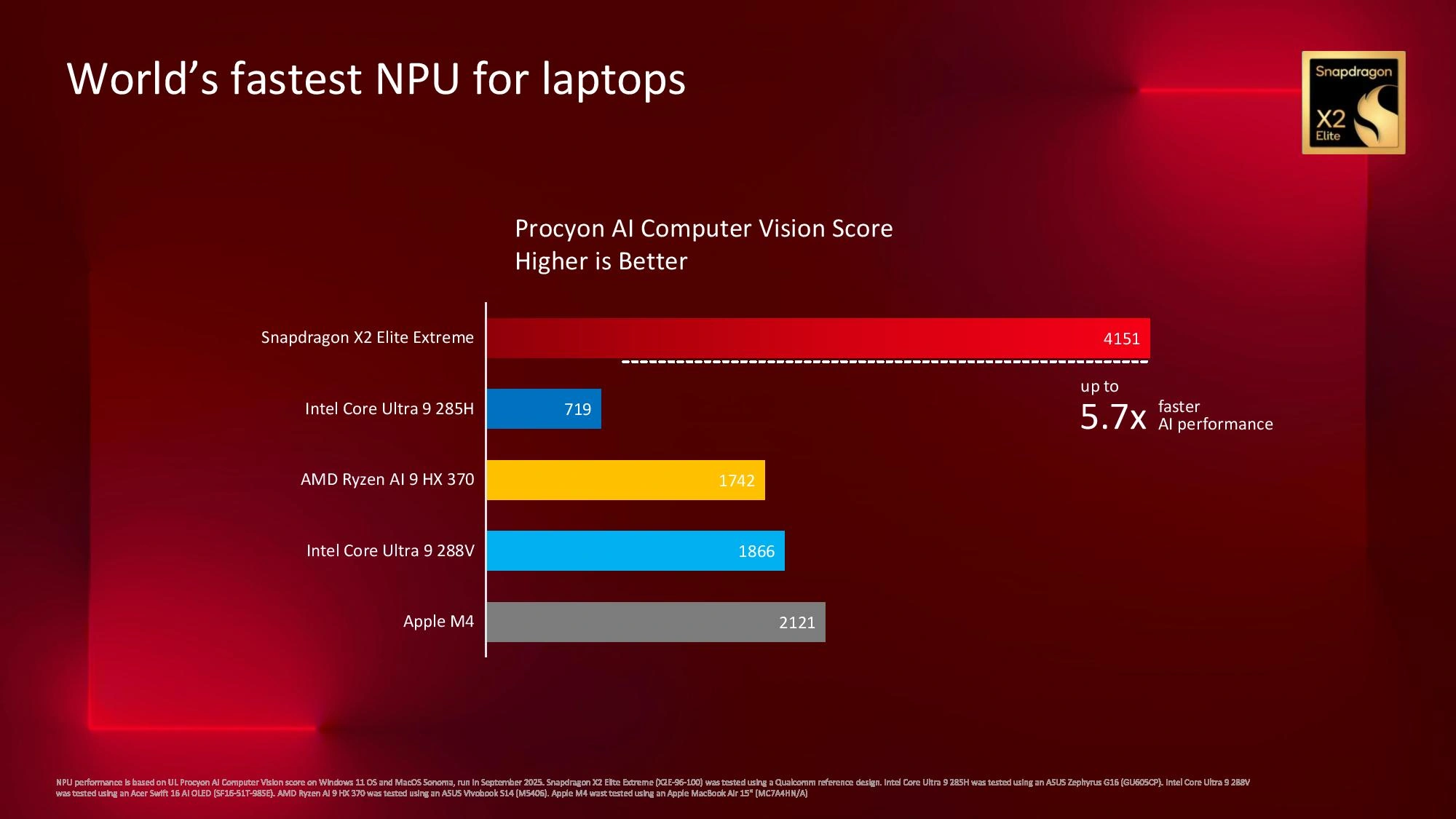 Snapdragon X2 Elite Extreme Perfs8