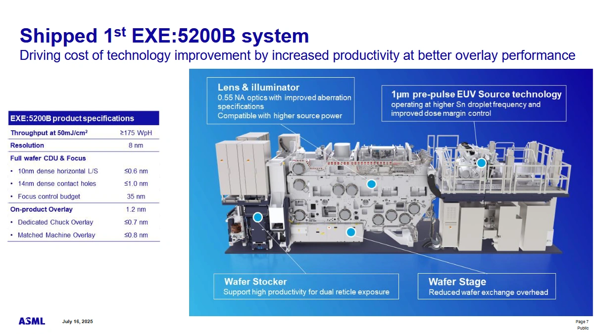 Asml 1er Scanner Exe 5200b Juillet 2025