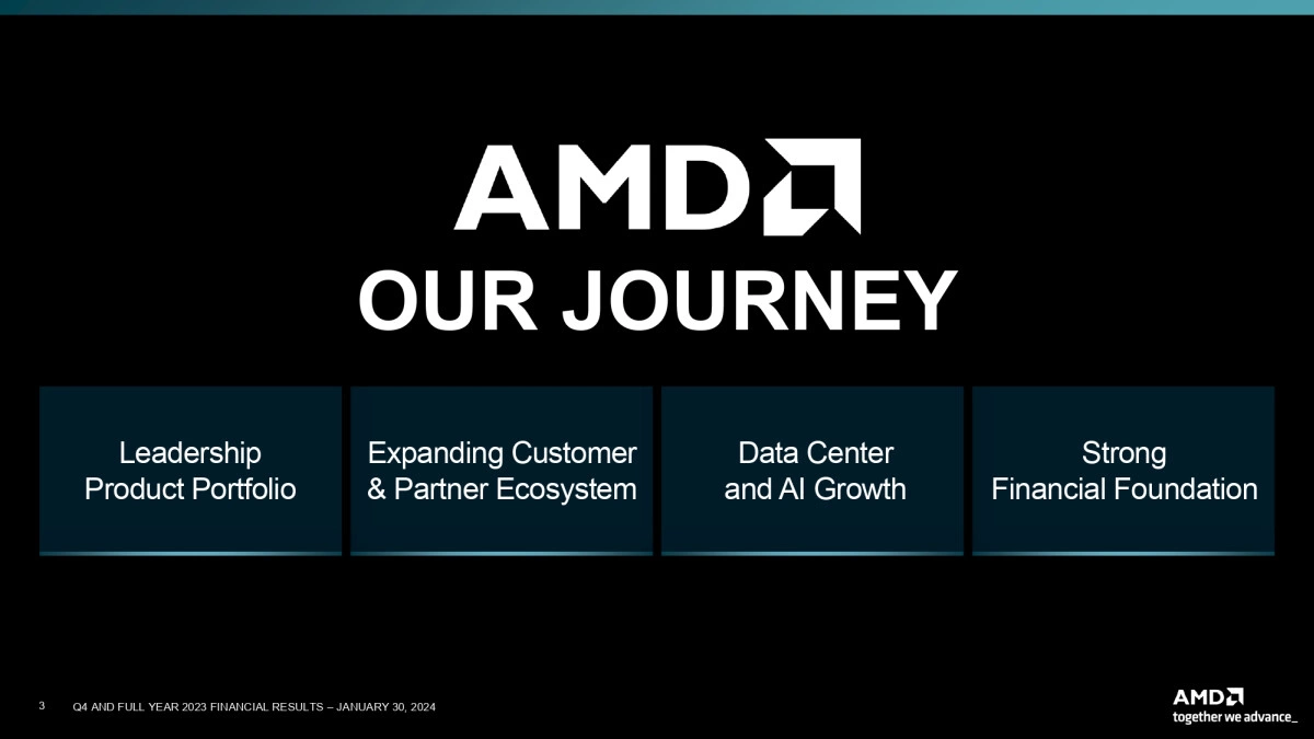 Amd Our Journey