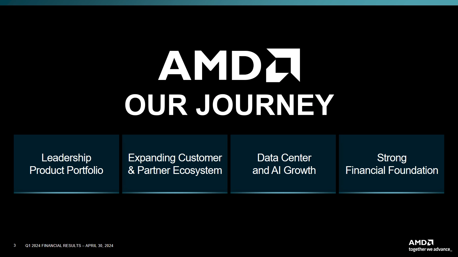 Amd Q1 2024 Our Journey