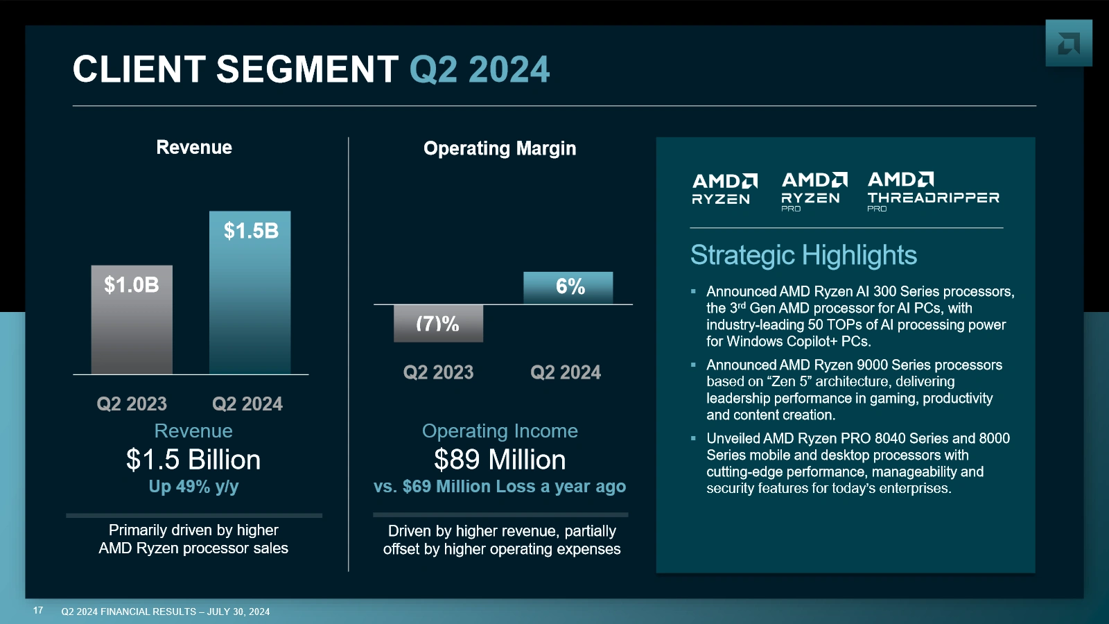 Amd Q2 2024 Client