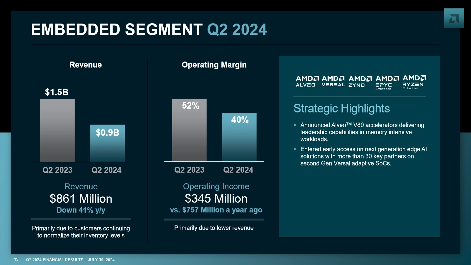 Amd Q2 2024 Embedded