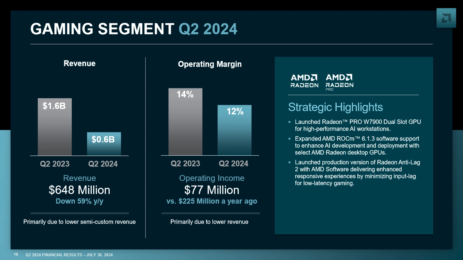 Amd Q2 2024 Gaming