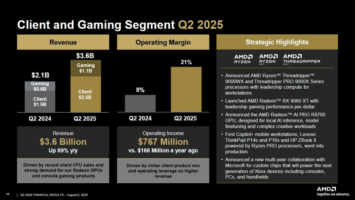 Amd Q2 2025 Client And Gaming