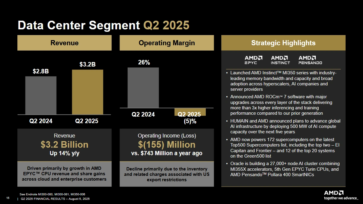 Amd Q2 2025 Data Center