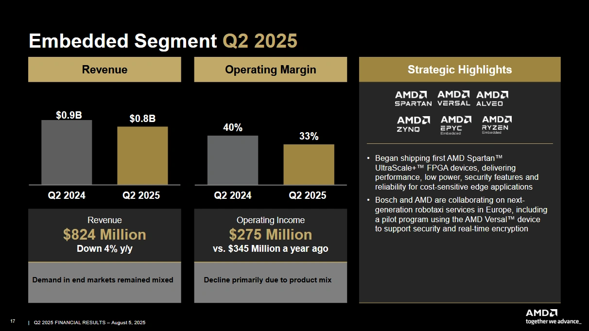 Amd Q2 2025 Embedded