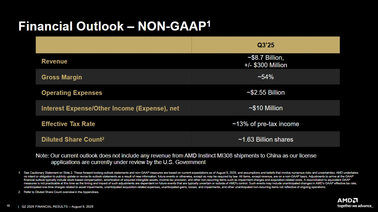 Amd Q2 2025 Previsions Q3 2025