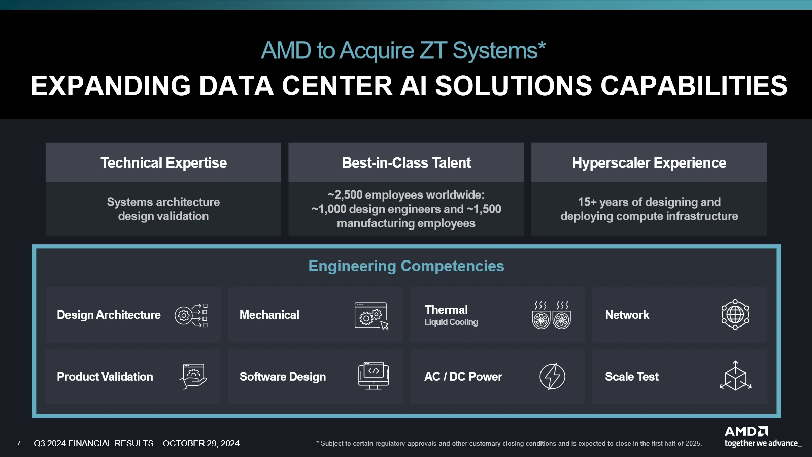 Amd Q3 2024 Acquisition Zt Systems