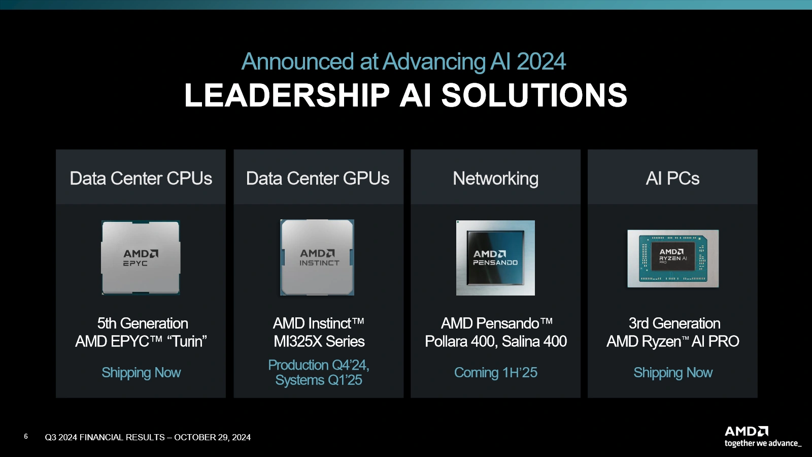 Amd Q3 2024 Leadership Ai Solutions