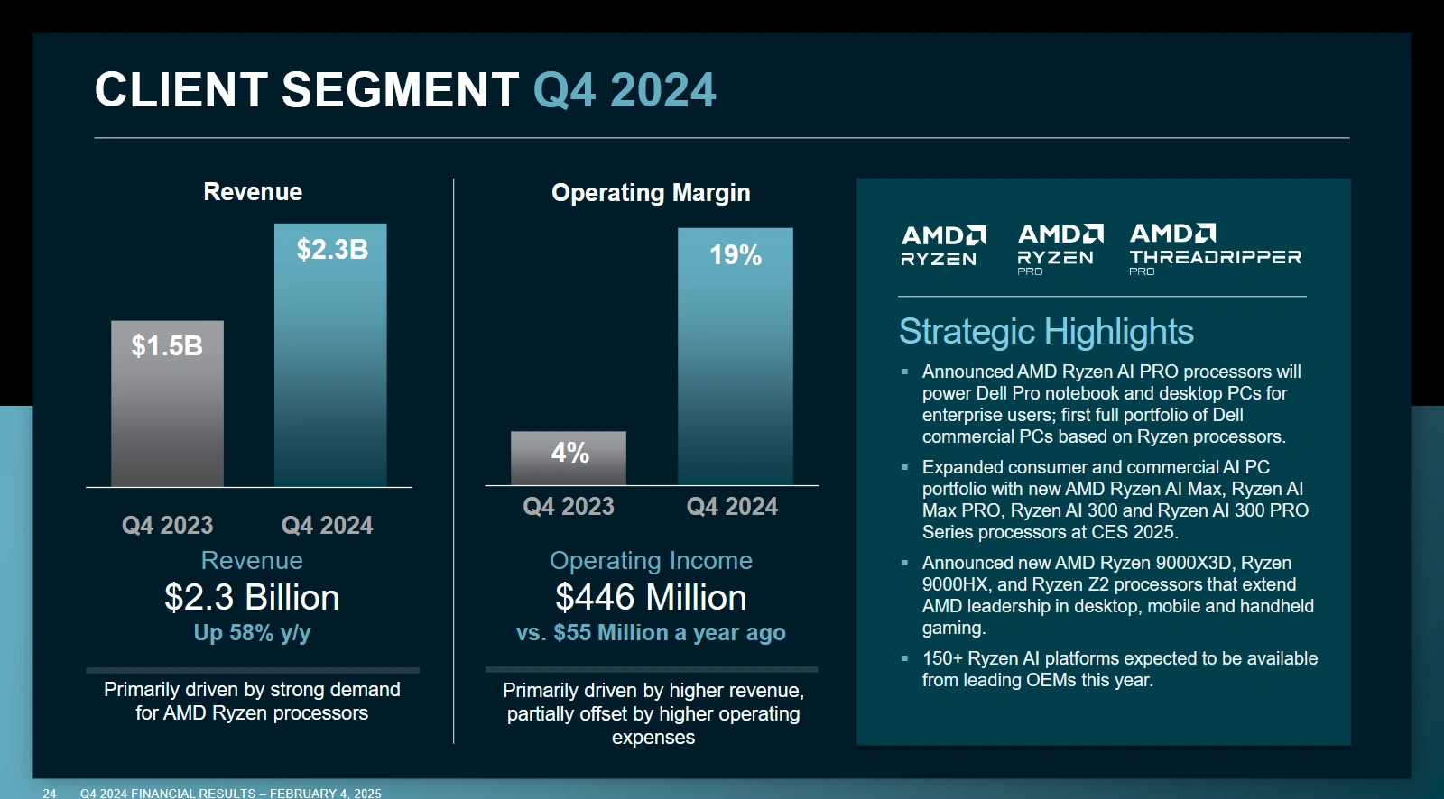 Amd Q4 2024 Client