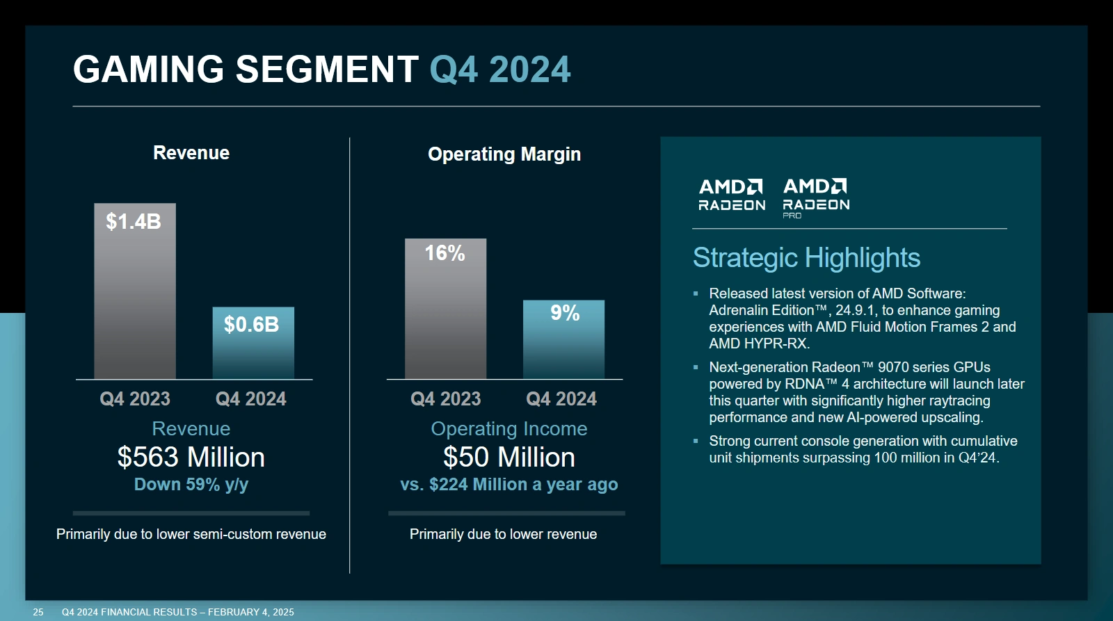 Amd Q4 2024 Gaming