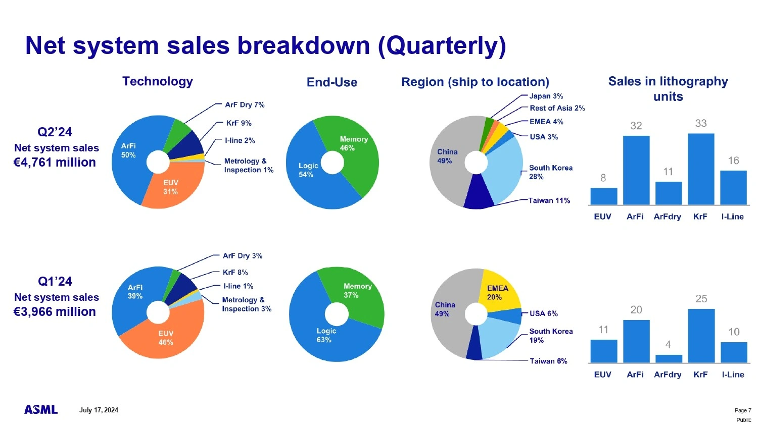 Asml Q2 2024 1