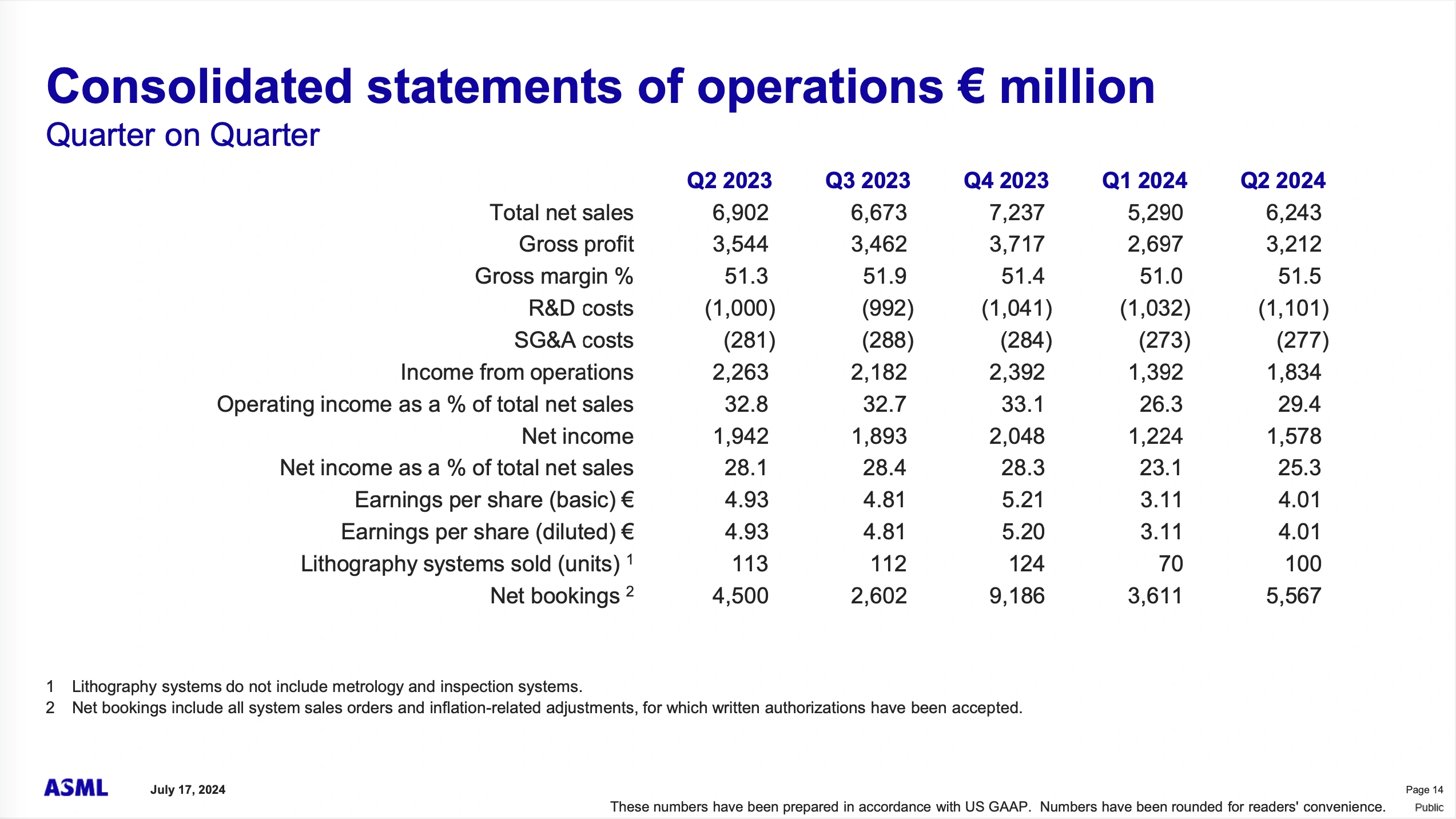 Asml Q2 2024 3