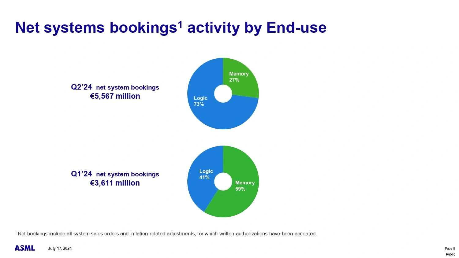 Asml Q2 2024 5