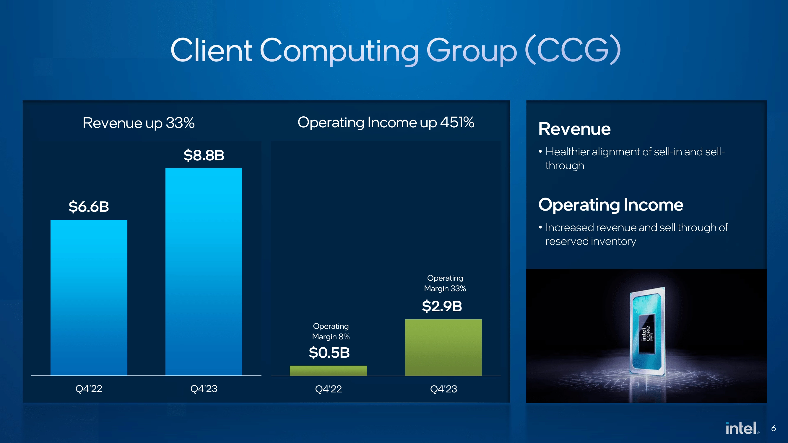 Intel Client Computing Group
