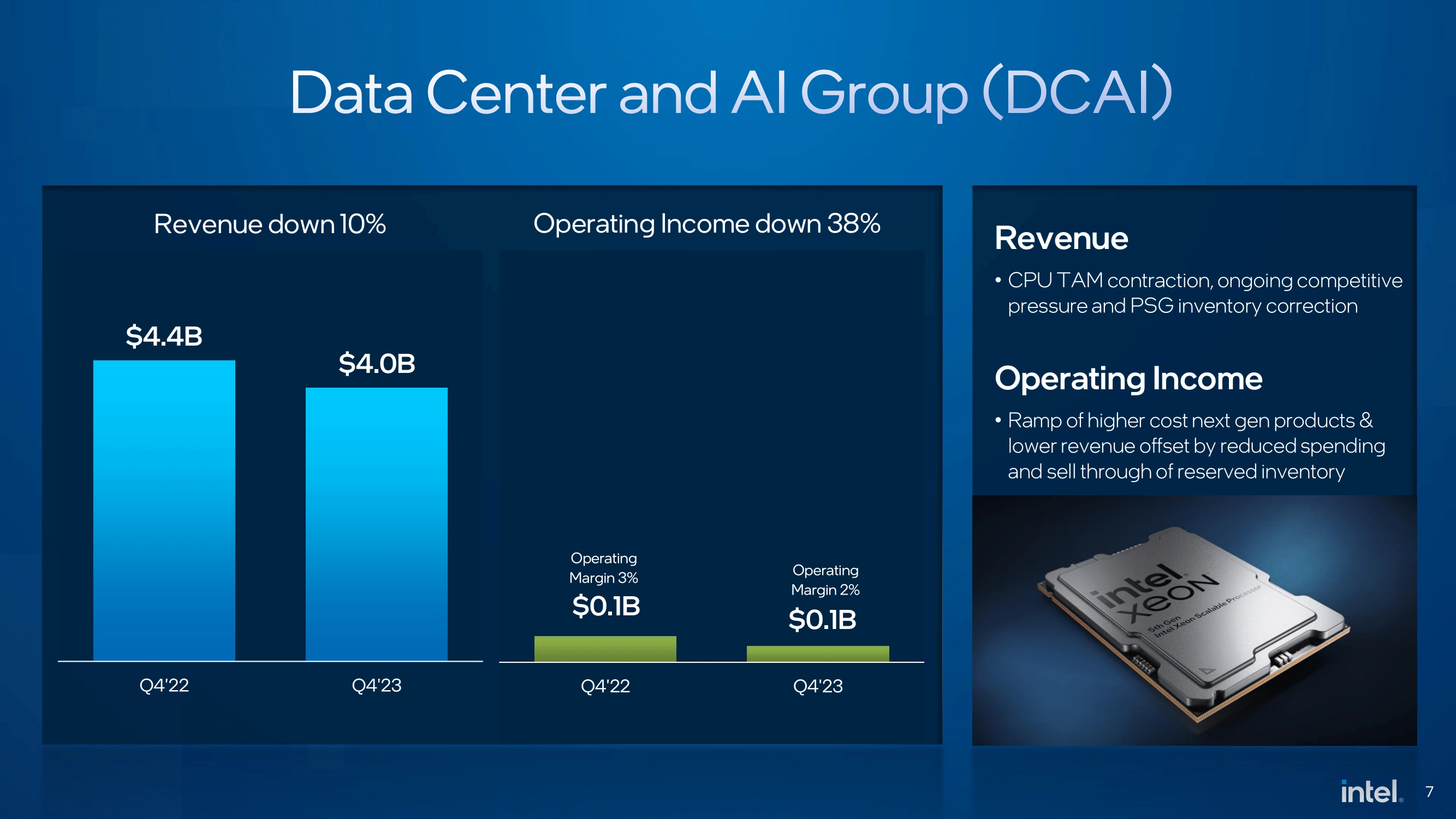 Intel Data Center and AI Group