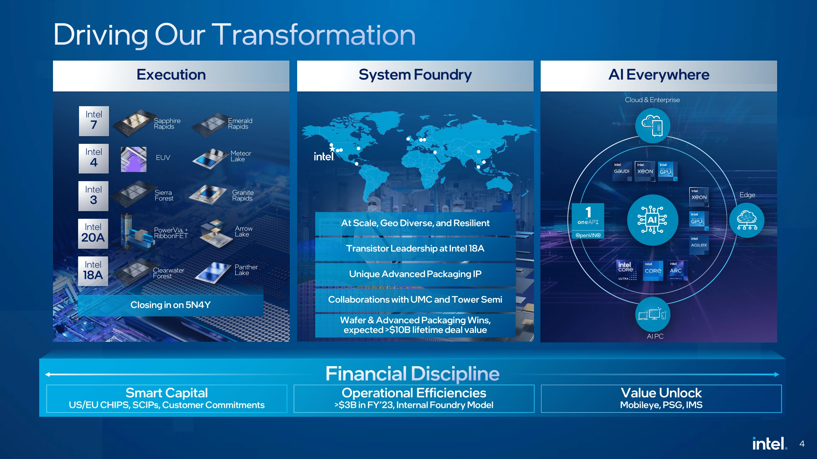 Intel Q4 2023 Driving Our Transformation