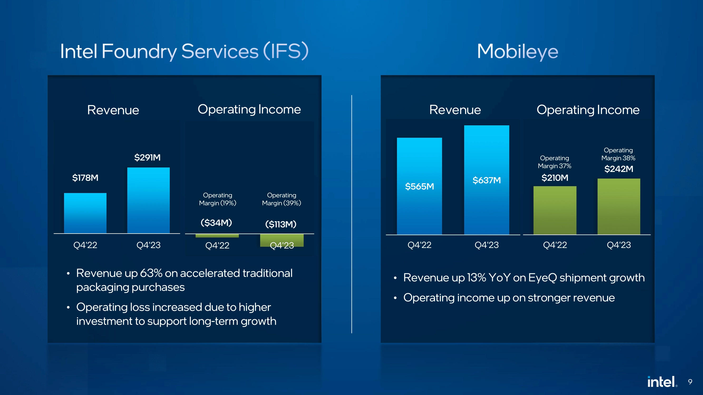 Intel IFS et Mobileye
