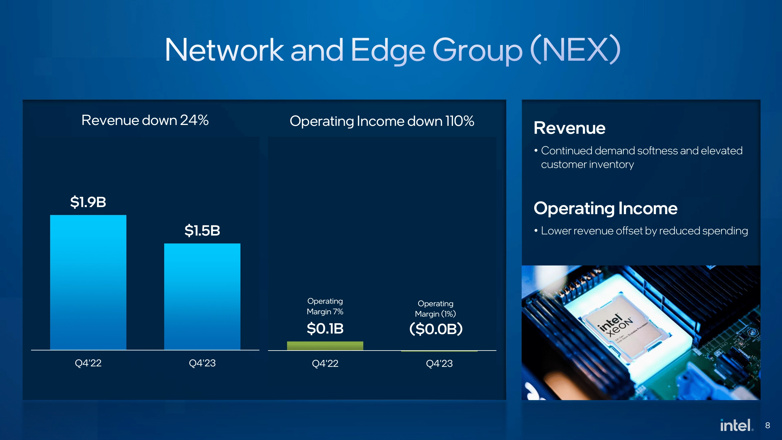 Intel Network and Edge Group
