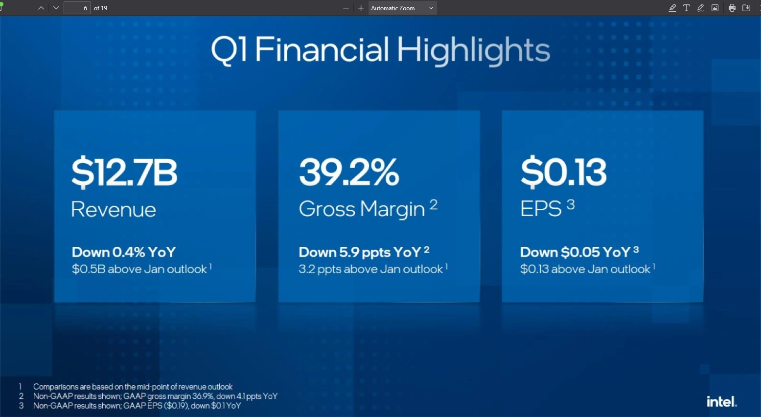 Intel Q1 2025 4