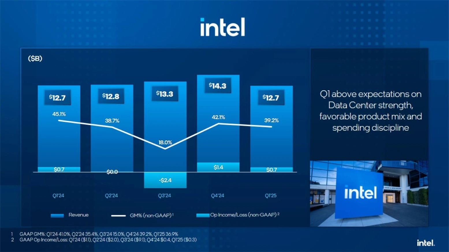 Intel Q1 2025 5