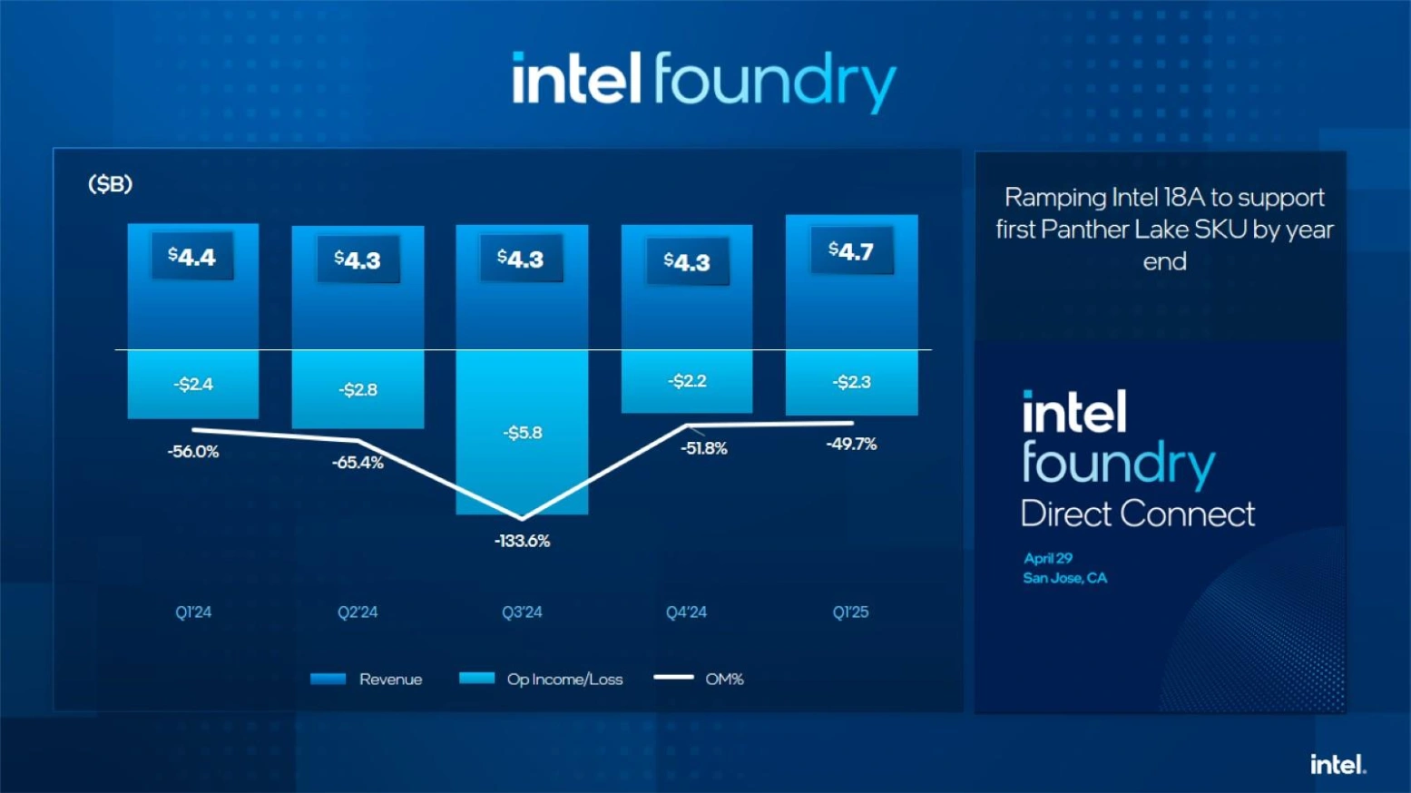 Intel Q1 2025 7
