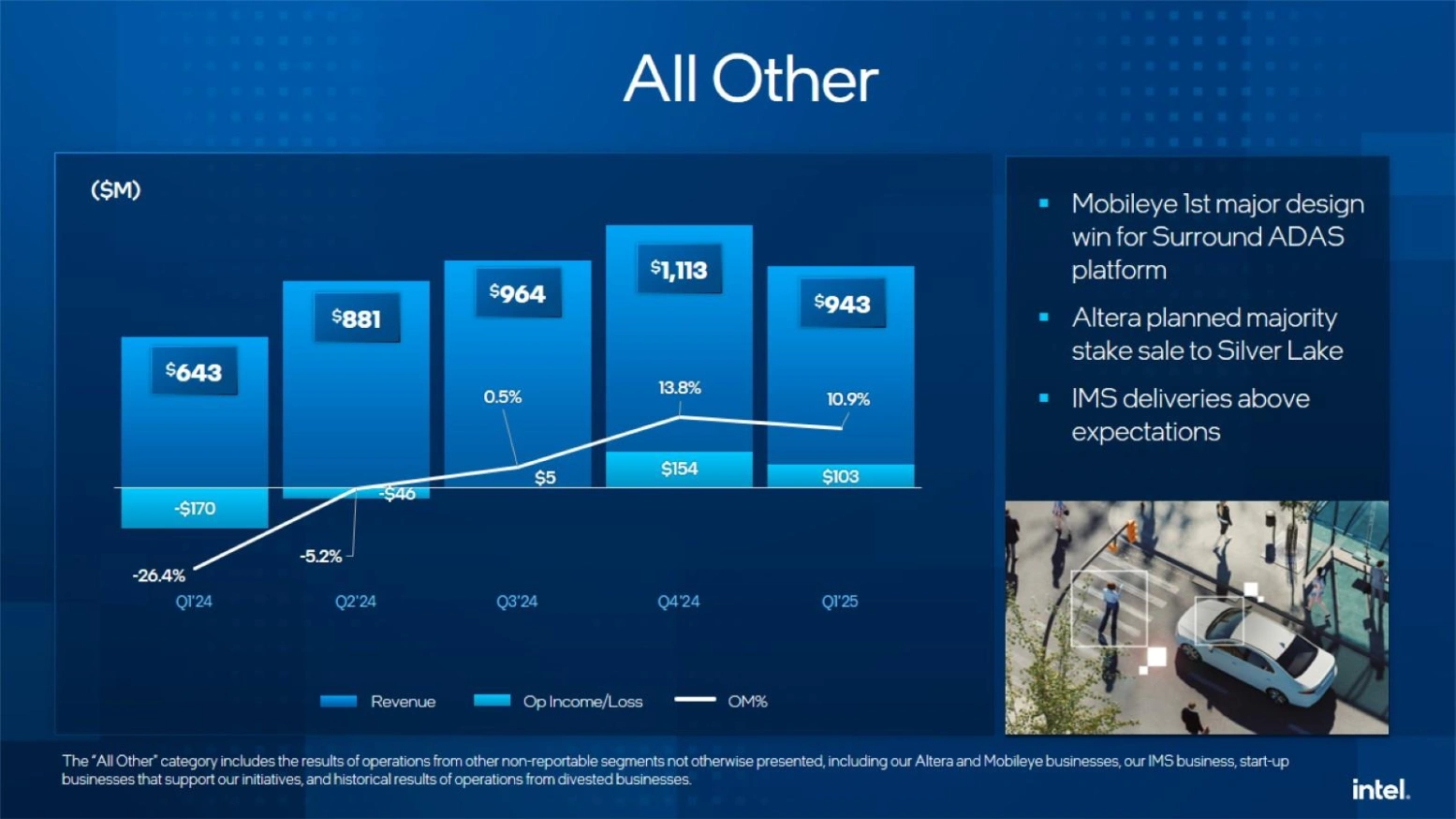 Intel Q1 2025 8