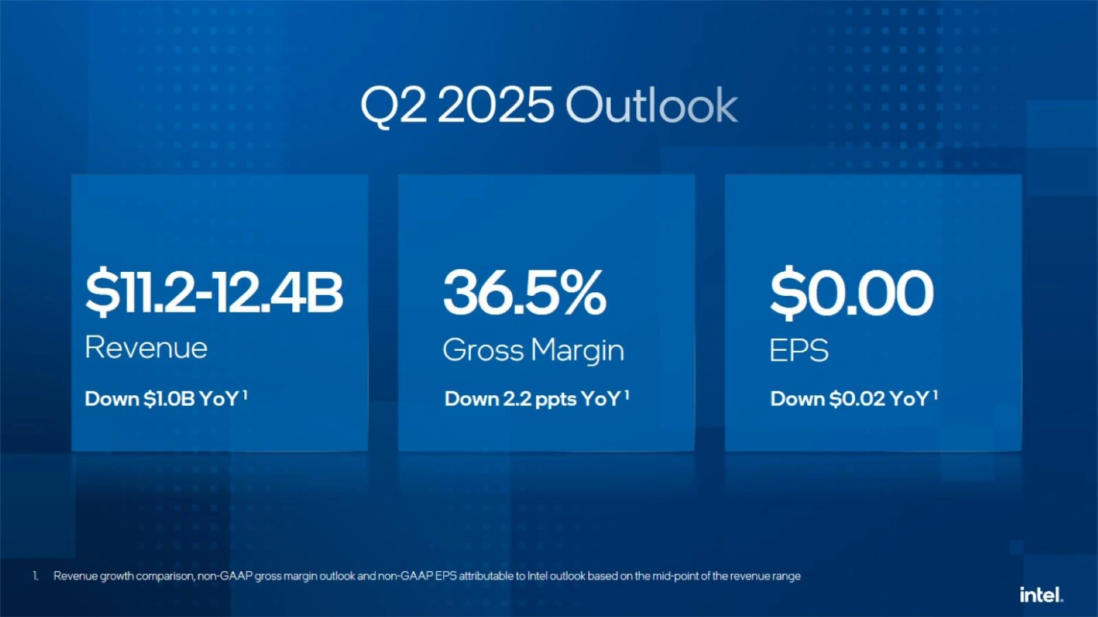 Intel Q1 2025 9