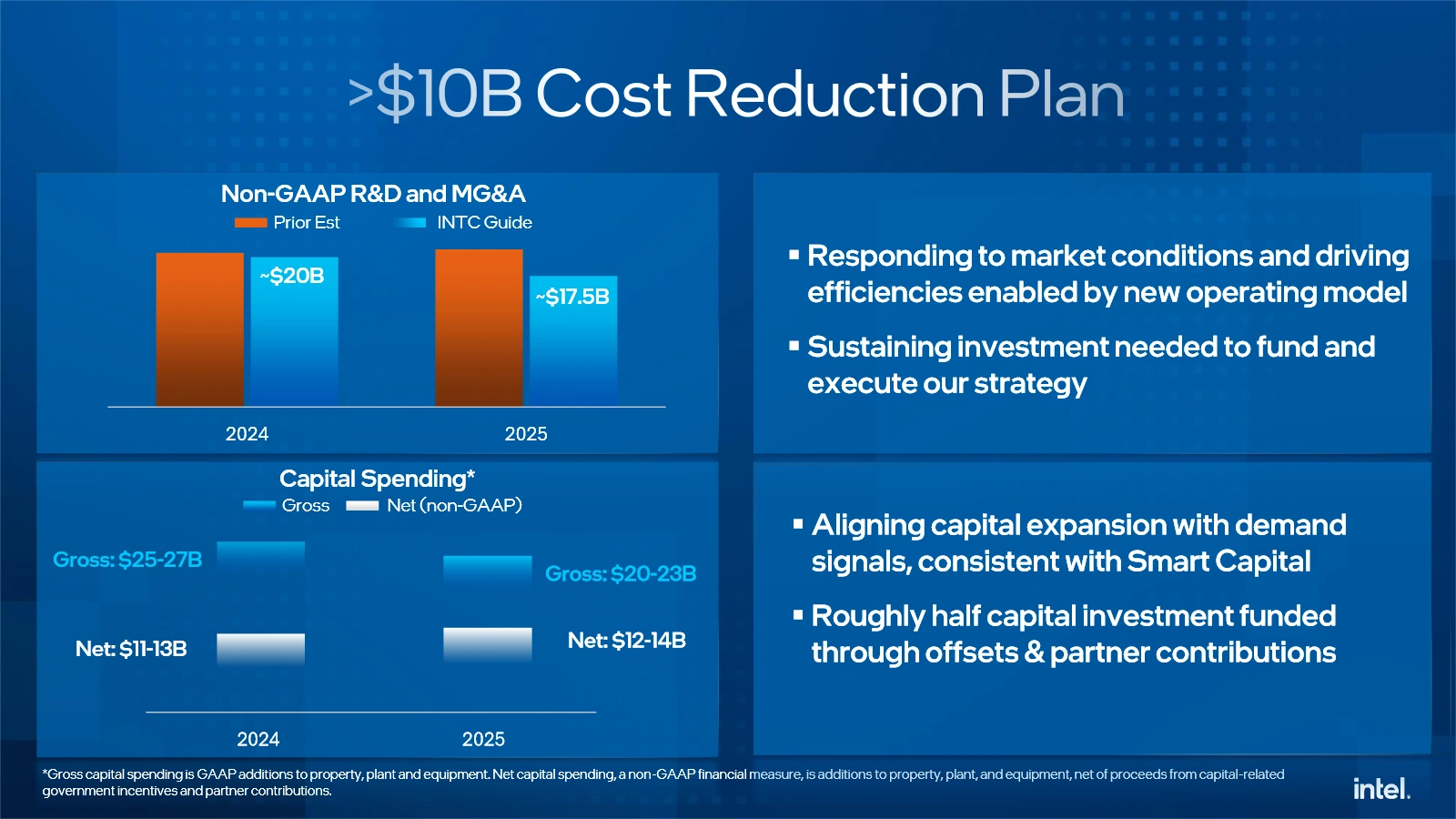 Intel Q2 2024 Cost Reduction Plan