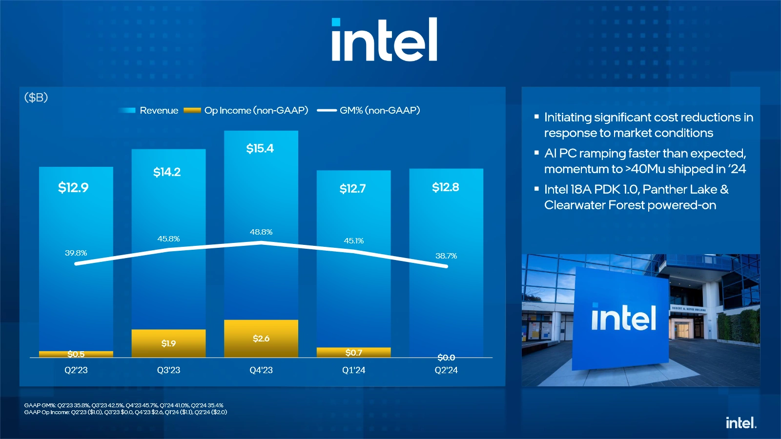 Intel Q2 2024 Highlights 2