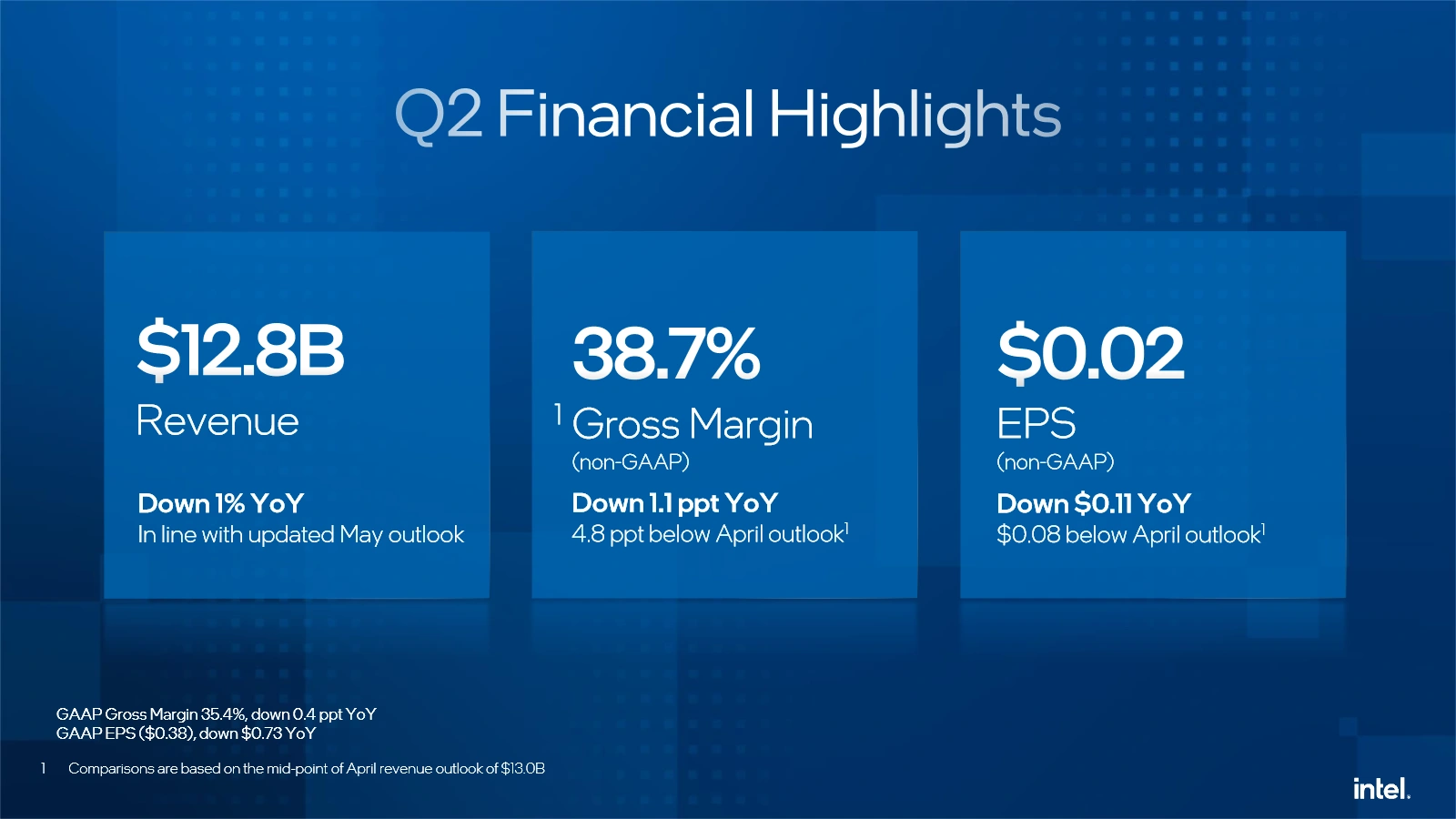 Intel Q2 2024 Highlights