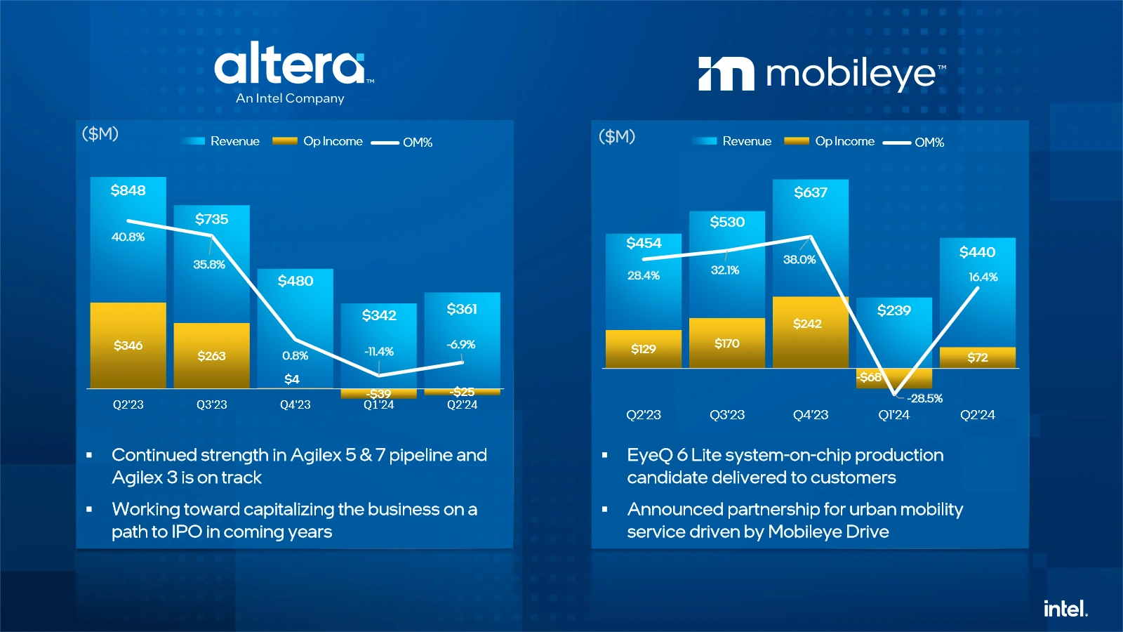 Intel Q2 2024 Intel Altera Mobileye