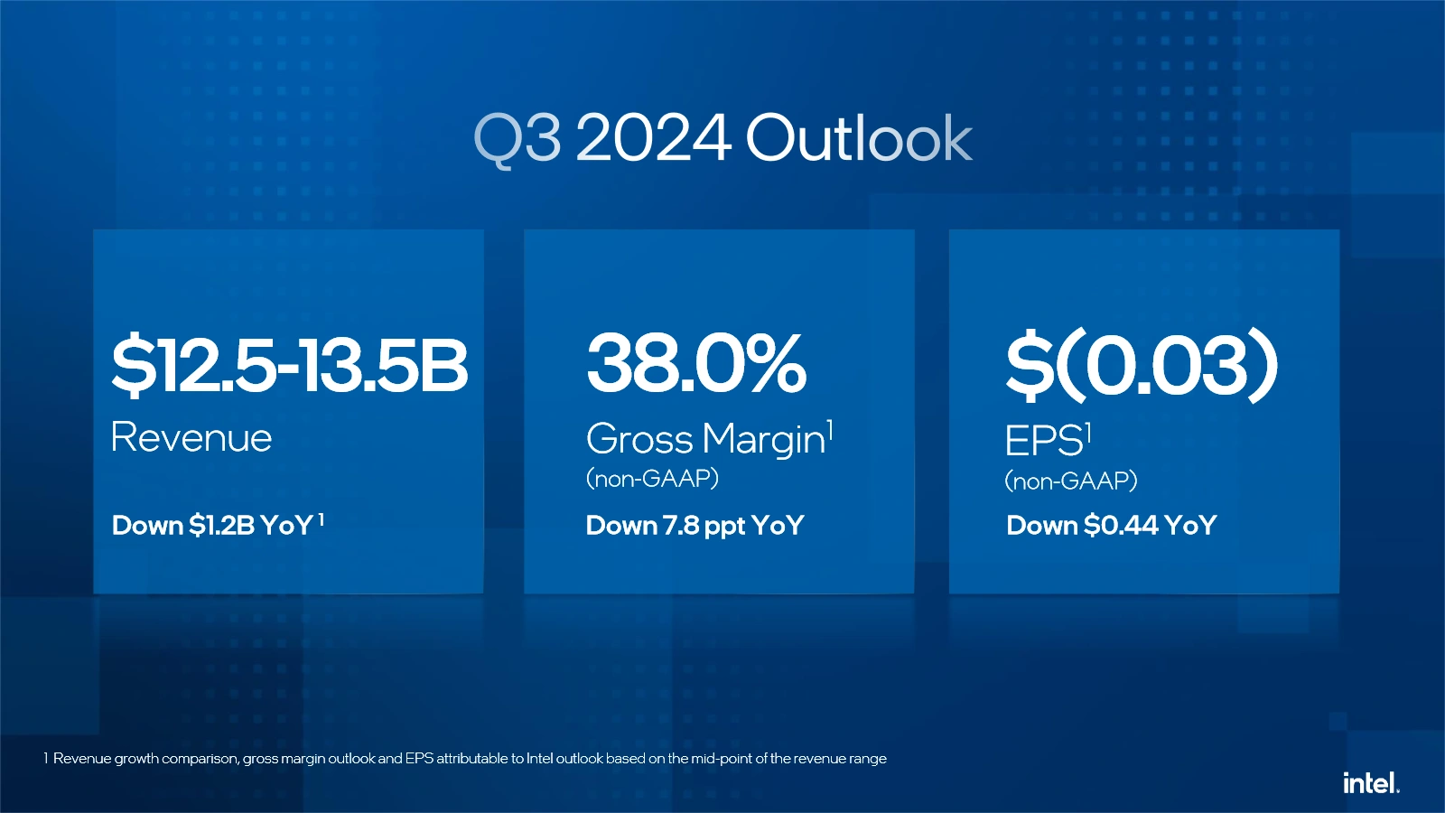 Intel Q2 2024 Outlook Q3 2024