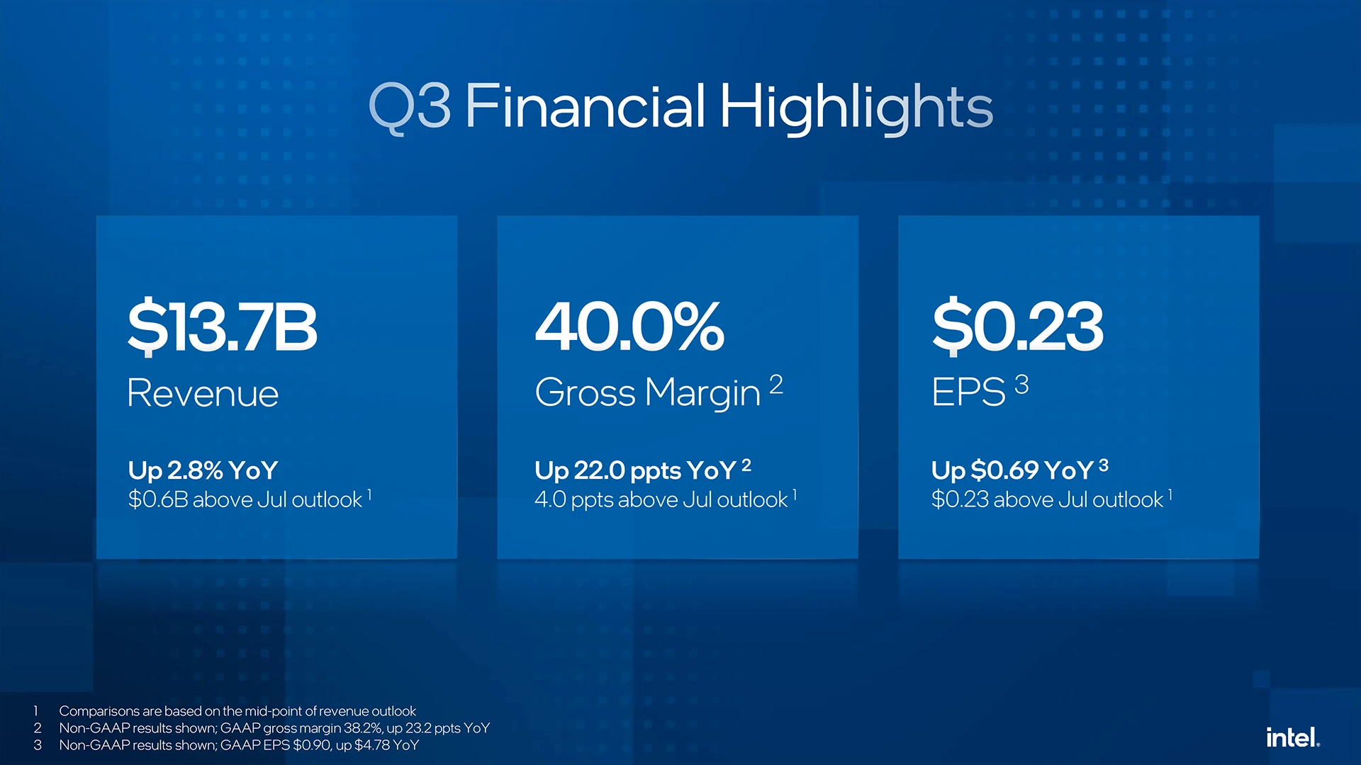 Intel Q3 2025 1