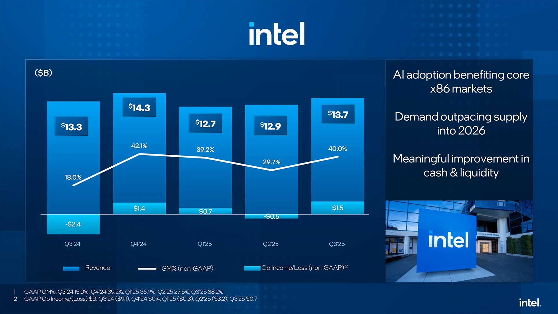 Intel Q3 2025 2